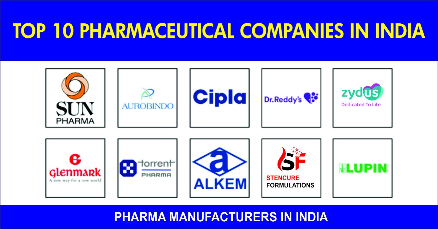 Top 20 Pharmaceutical Companies in Bangalore